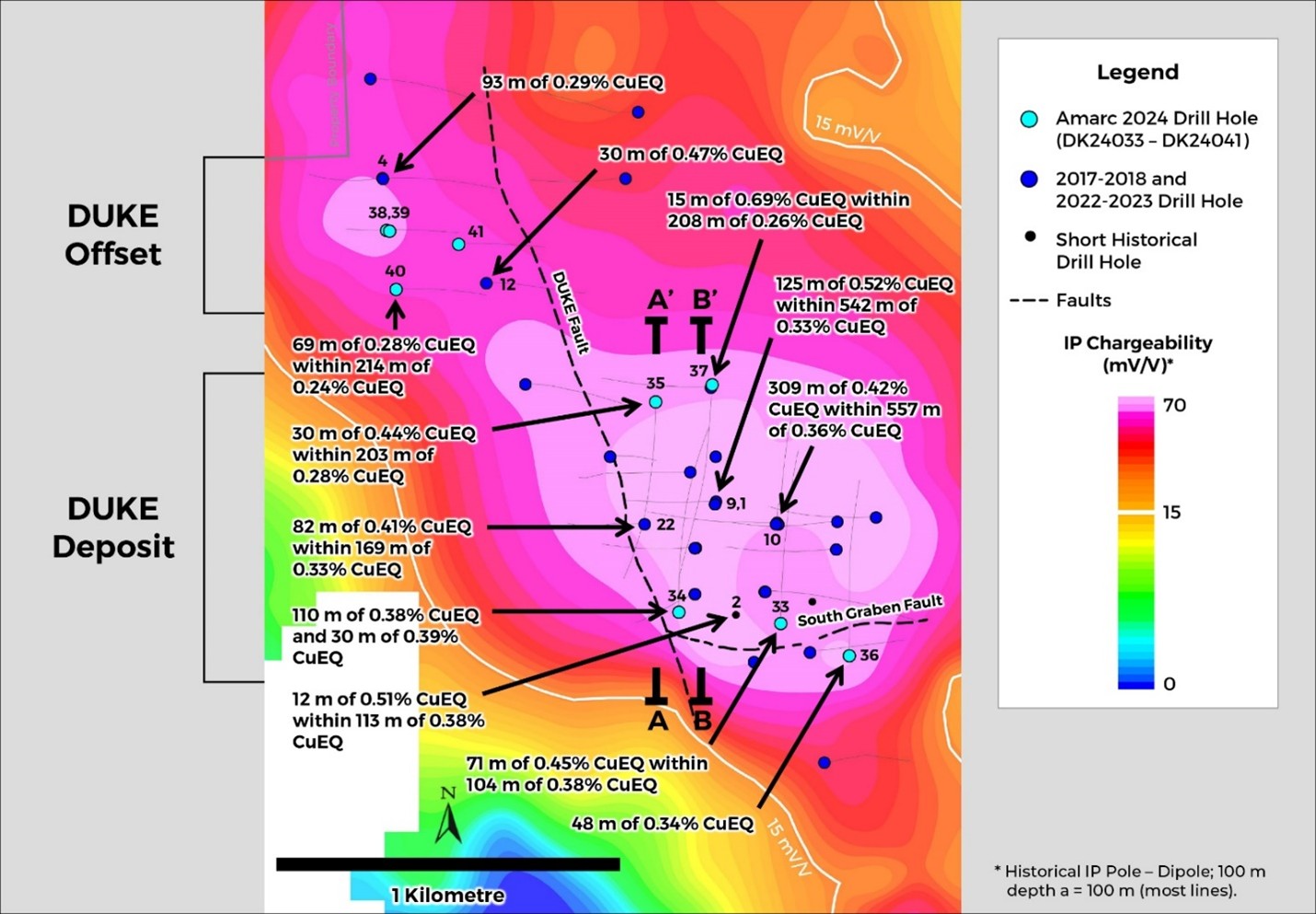 DUKE Deposit - On-going Delineation Drilling Continues to Expand the Deposit