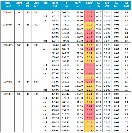 2024-06-25-ahr-table-1.png