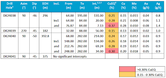 2024-06-25-ahr-table-2.png