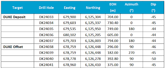 2024-06-25-ahr-table-3.png