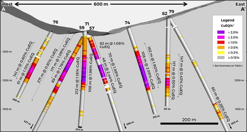 AuRORA Deposit Discovery: Open-Ended, Near Surface, Continuous, High Grade Cu-Au-Ag Mineralization (Section 7800N)